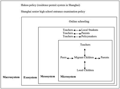 Online learning during the COVID-19 pandemic: the wellbeing of Chinese migrant children—a case study in Shanghai